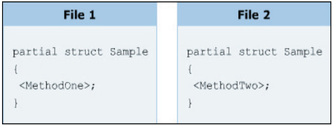 csharp-partial-figure.png
