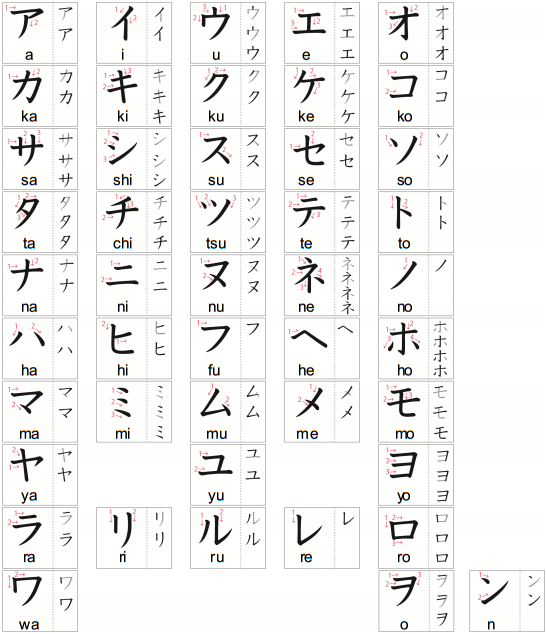 japanese-bangchucai-katakana.png