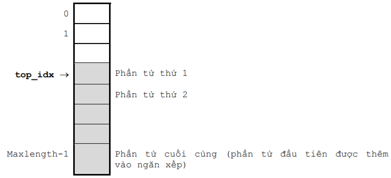 Ngăn xếp